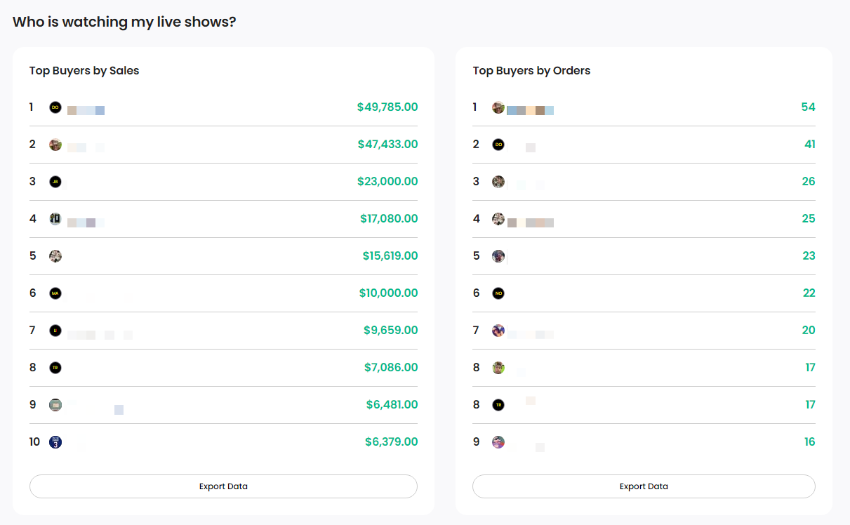 Top_Buyers_List.png